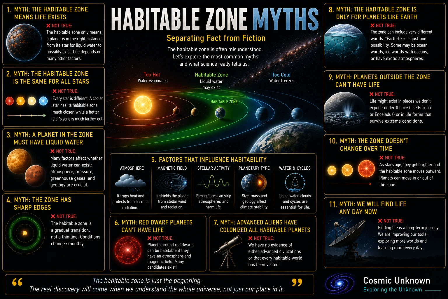 The Habitable Zone Isn't Enough: The Biggest Myth About Alien Worlds!