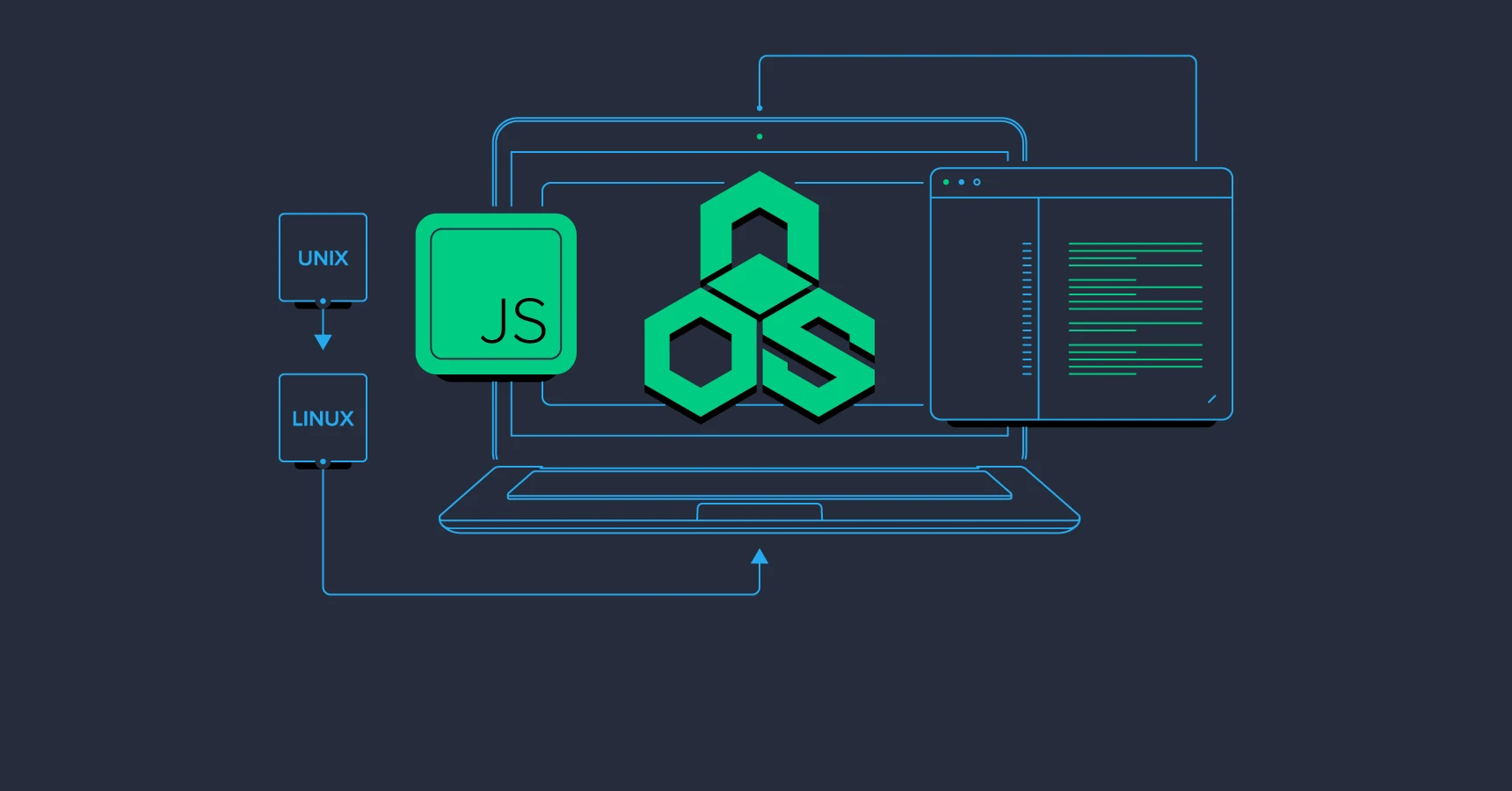 nodejs